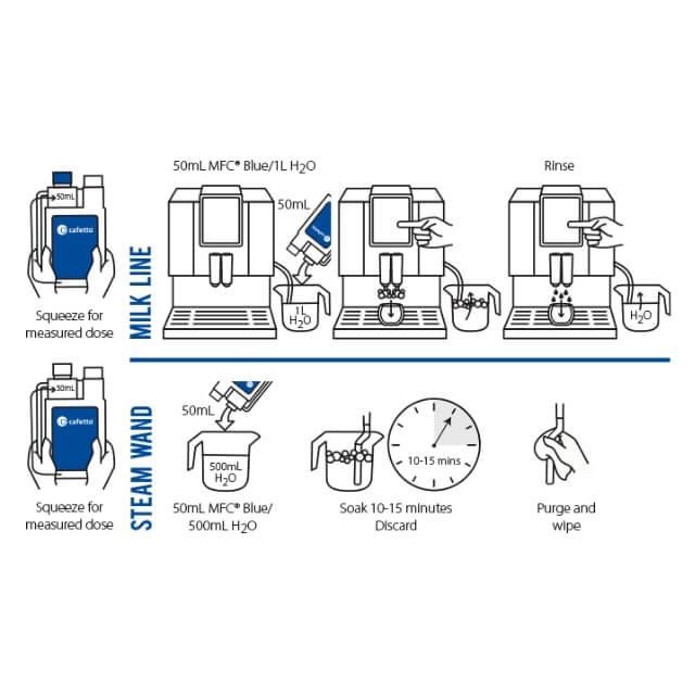 Cafetto MFC Blue Alkaline Milk Frother Cleaner - 1L